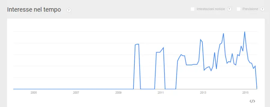 Vendita Profumi Online