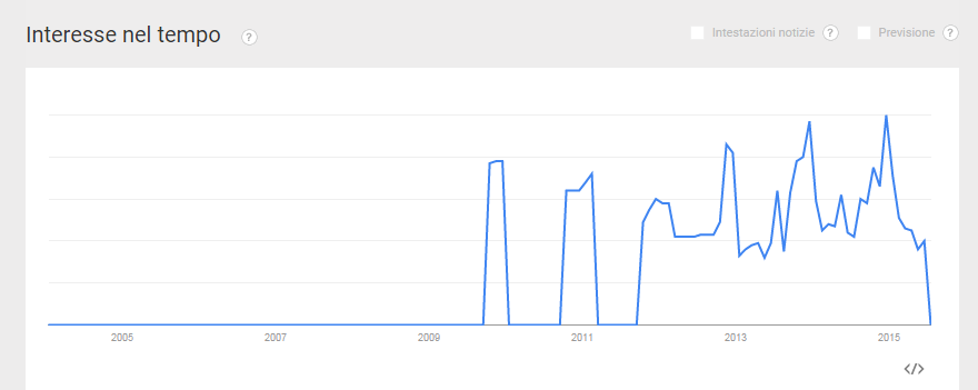 Vendita Profumi Online