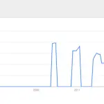 Vendita Profumi Online